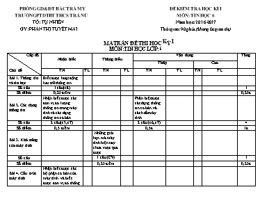 Ma trận đề kiểm tra học kì I Tin học 6 - Năm học 2016-2017 - Phan Thị Tuyết Mai
